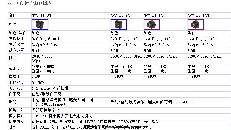 系列参数
