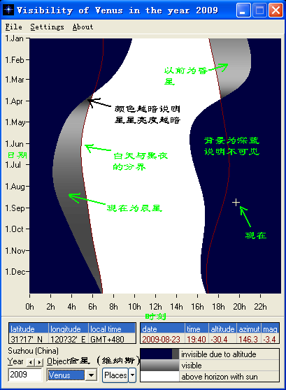 金星图表.jpg