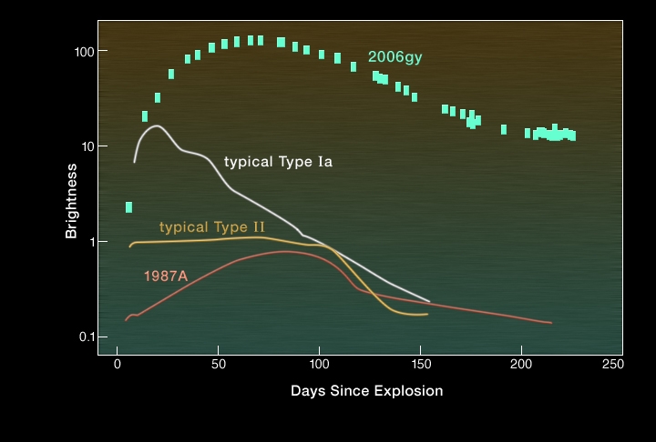 sn2006gy_light_curve.jpg