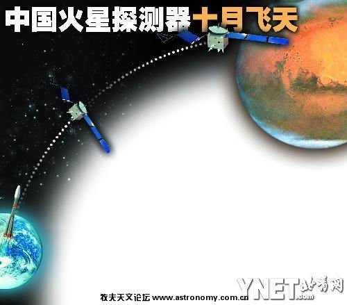 中国火星探测器十月飞天.jpg