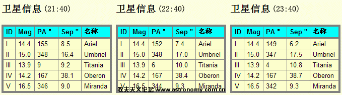 天卫信息SkyMap.gif