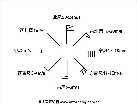 风符号图例.jpg