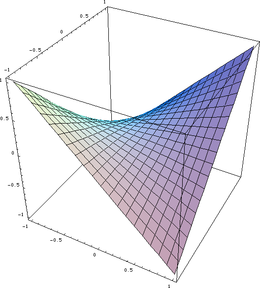 hyperbolic-paraboloid.png