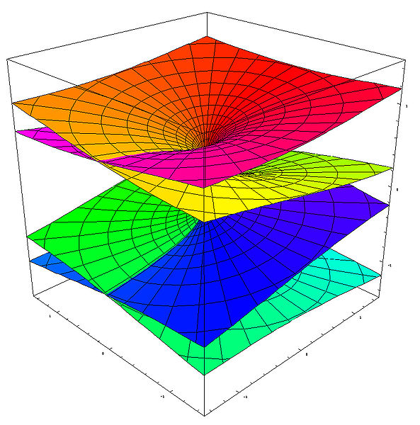 593px-Riemann_surface_4th_root.jpg