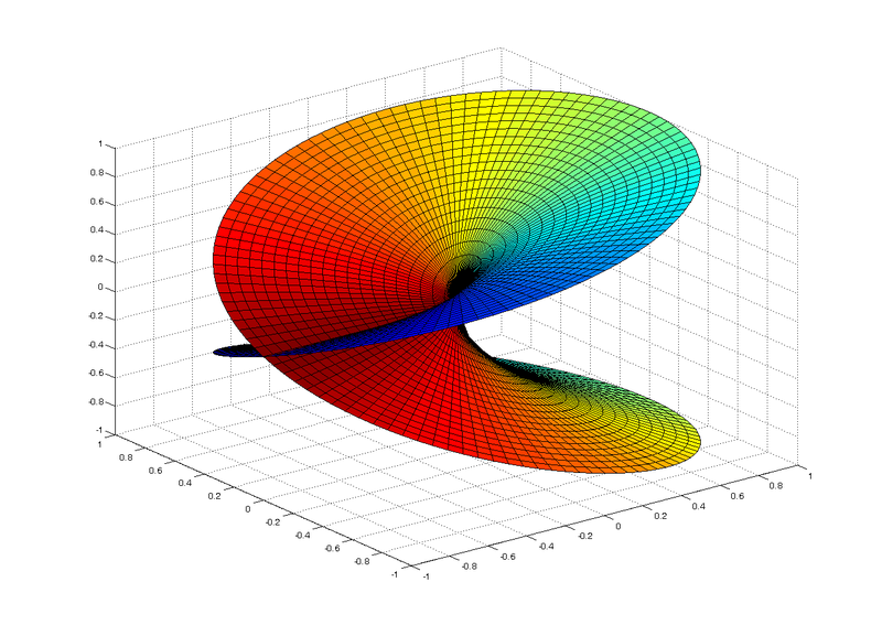 800px-Riemann_sqrt.png