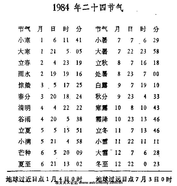 1984年二十四节气（第40页）.jpg