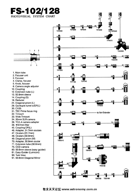 21.FS-102 20system_chart.jpg