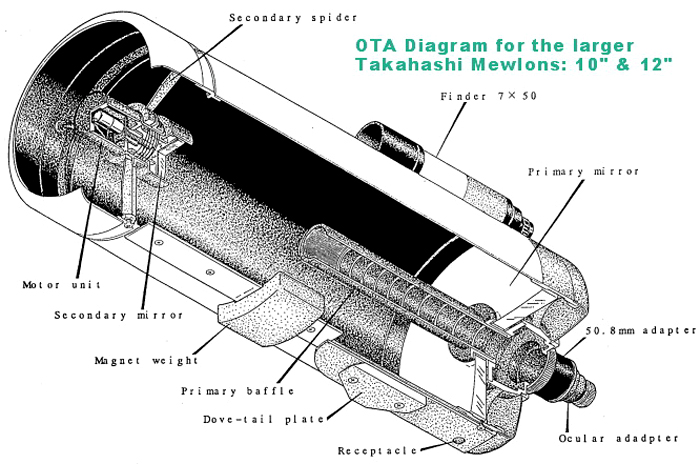 24.mewlon250-300_OTA_diagram.jpg