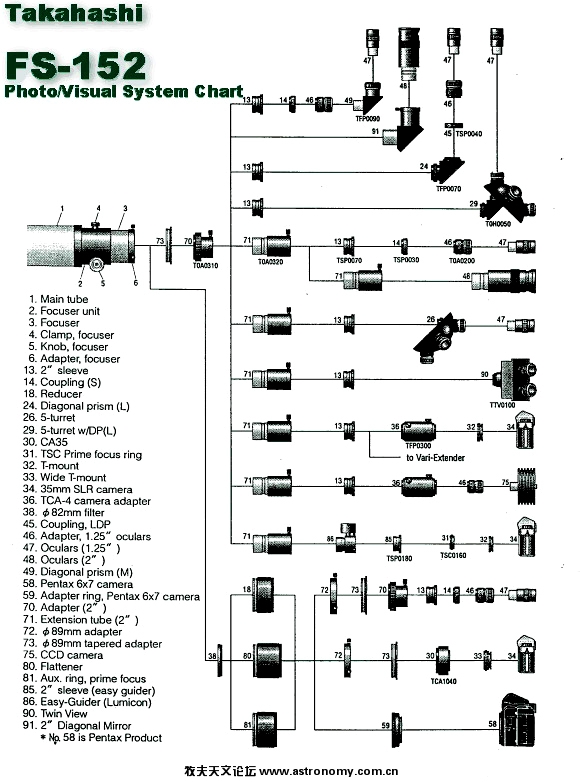 26.fs152syschart.jpg