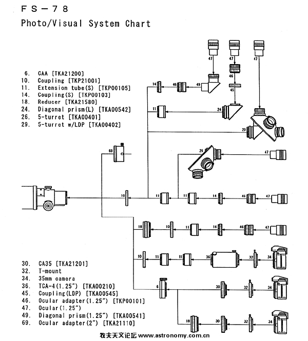 30.FS-78 20System 20Chart 20(Visual).jpg