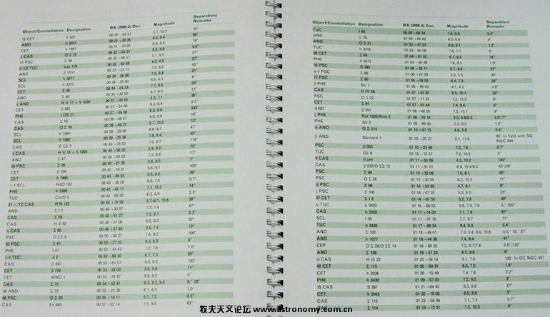 剑桥双星 7.5等双星图-4.jpg