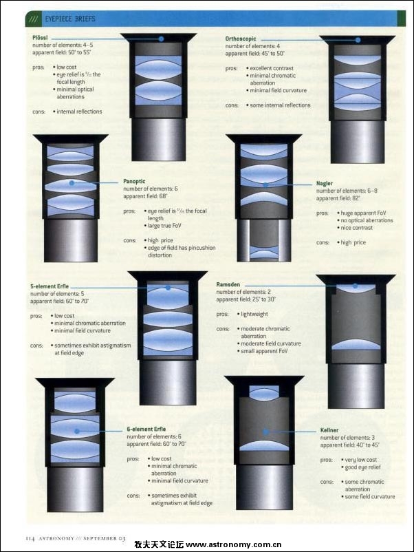 eyepieces_data.jpg