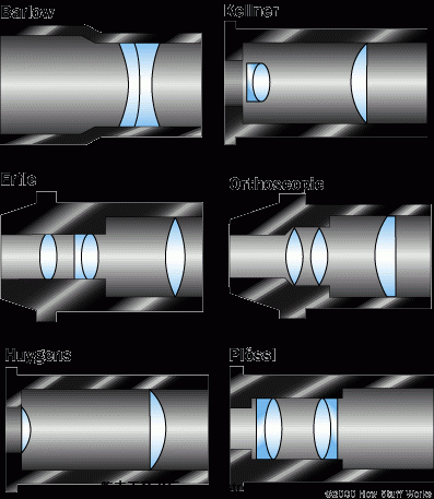 telescope-eyepiece-designs.gif