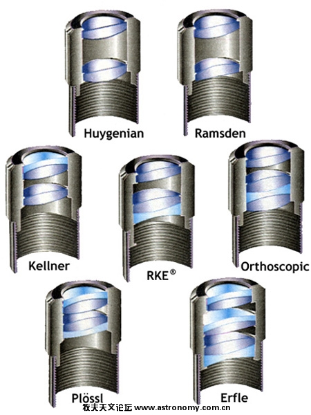 eyepiece_types.jpg