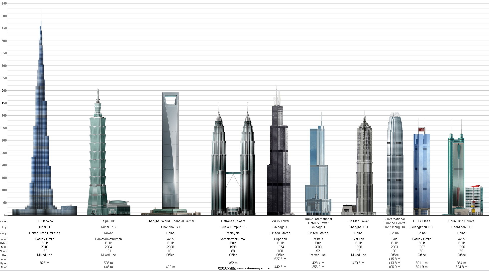 建成摩天楼TOP10.jpg