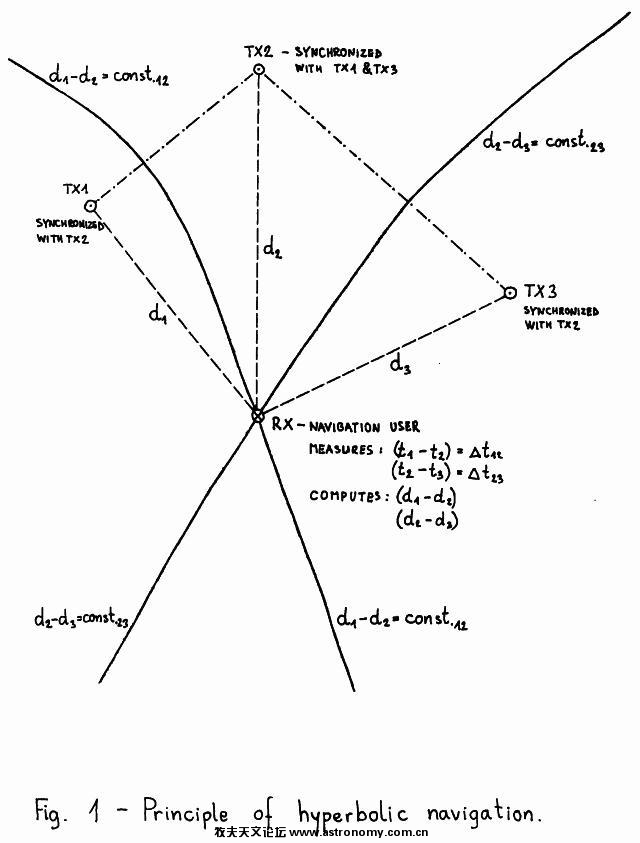 radio navigation.JPG