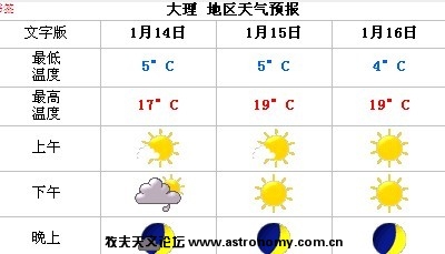 大理天气.jpg