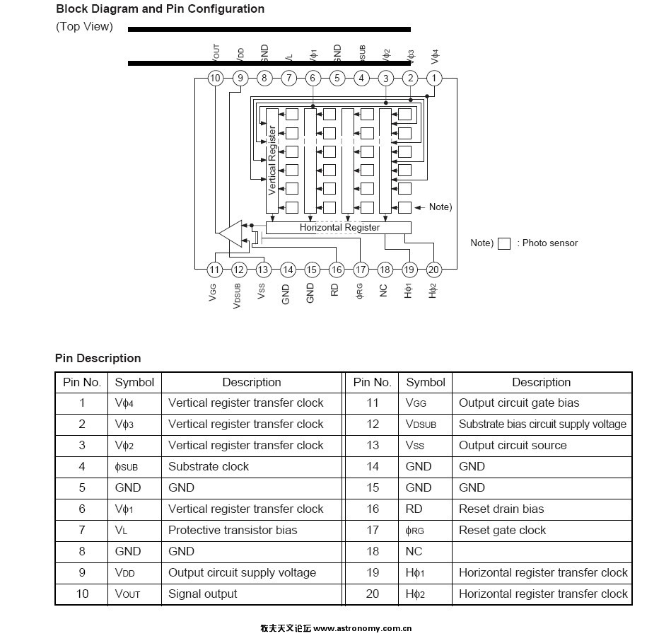 ICX038DLA Block Diagram and Pin Configuration.jpg