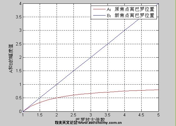 barlow rate.JPG