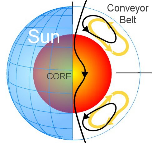 conveyorbelt.jpg