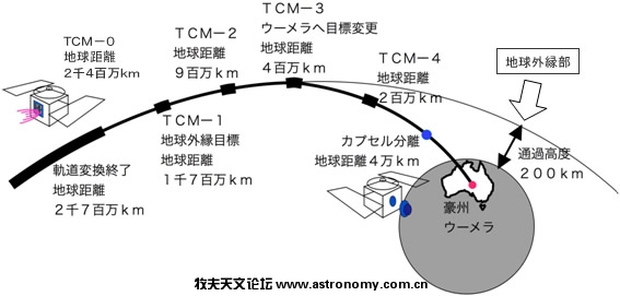 20100421_hayabusa.jpg