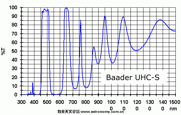 BAUHC1Kurve.gif