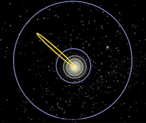 天文学家描绘出这颗彗星从木星轨道出发至撞击太阳为止的运动轨迹