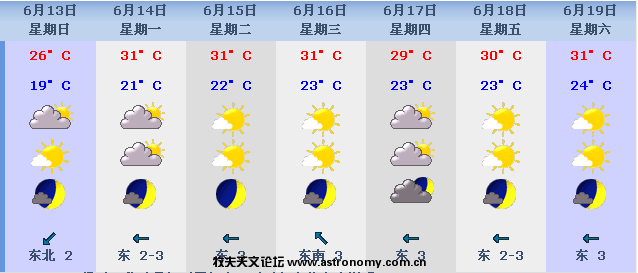 天气在线7天