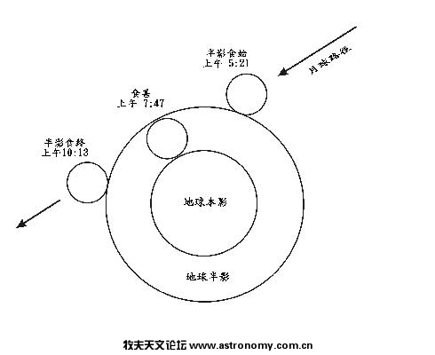 月食成因1.jpg