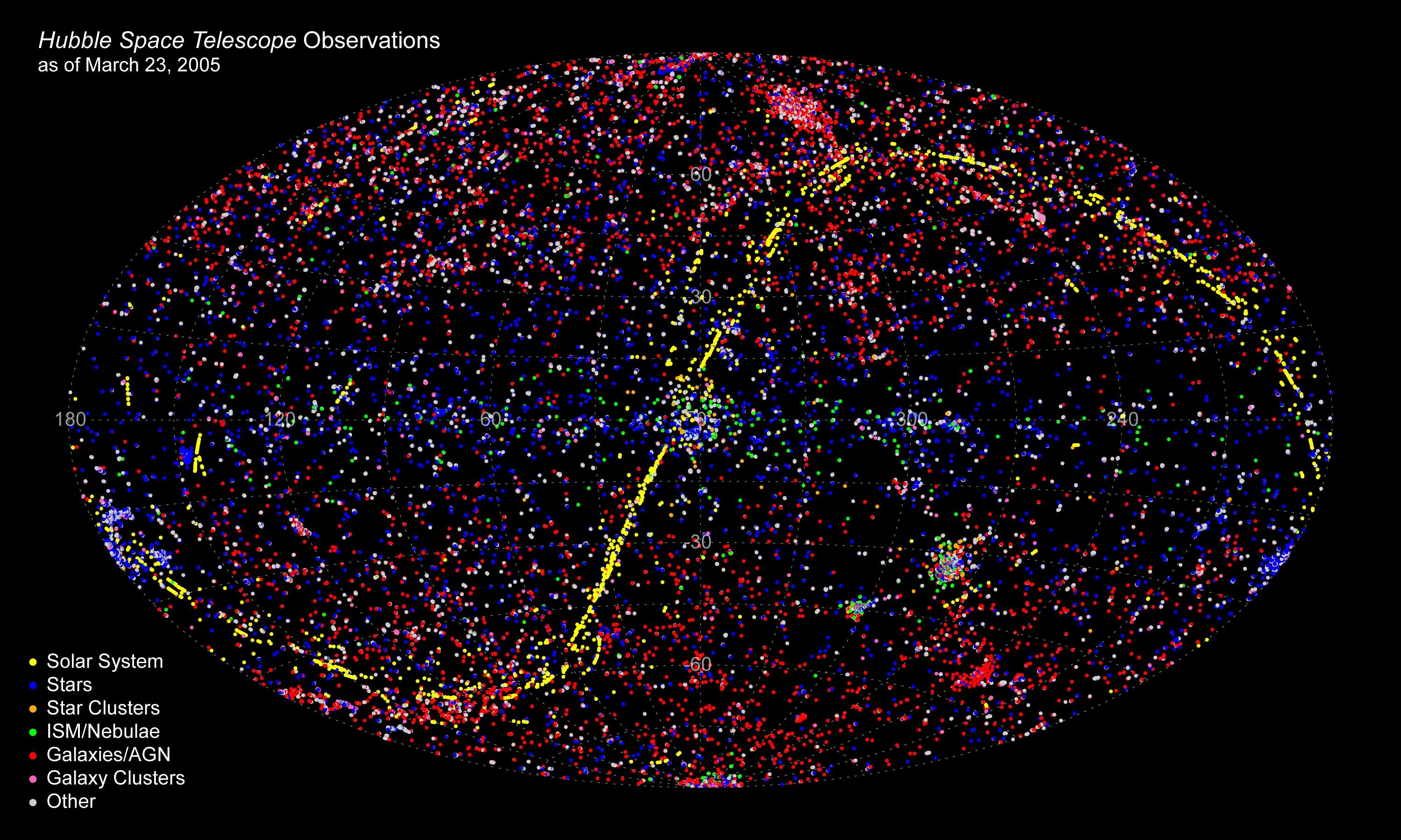 2005年已经探测过的天体图.jpg