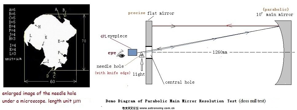 needle_hole_doss_null_test_diagram.jpg