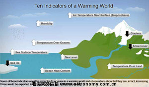 warmingindicators_300.jpg