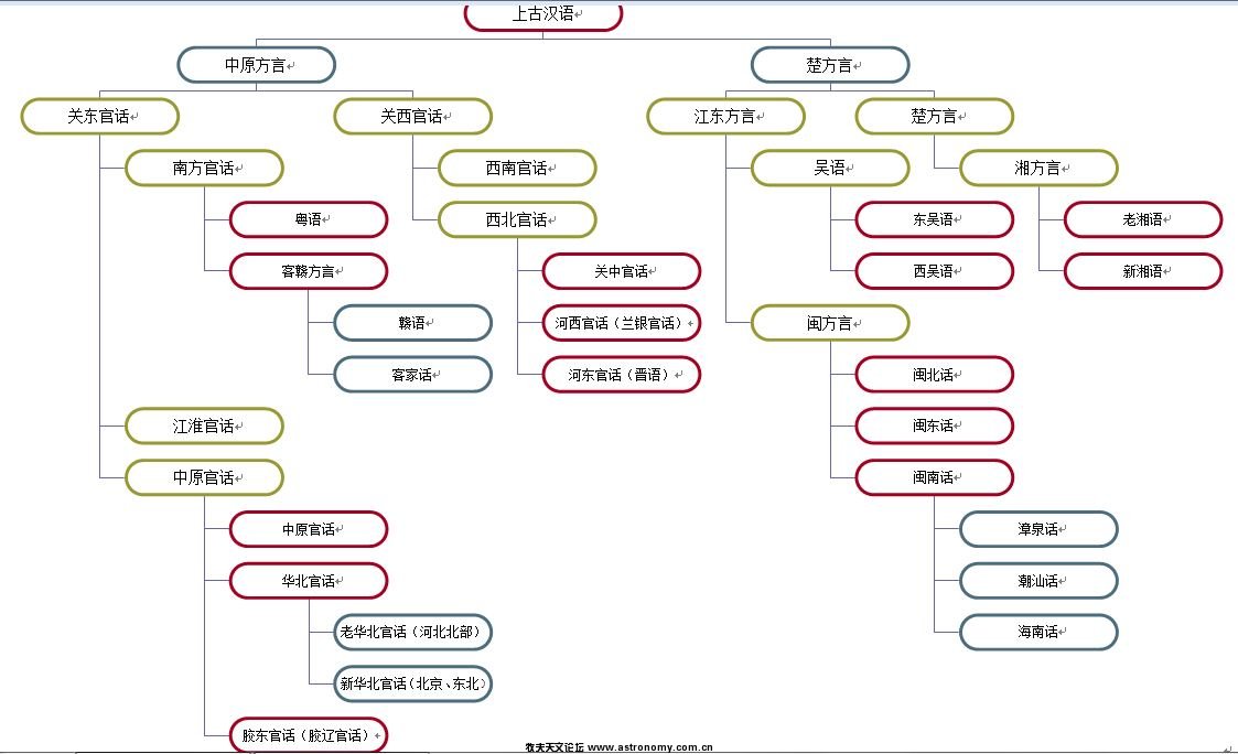 方言.JPG