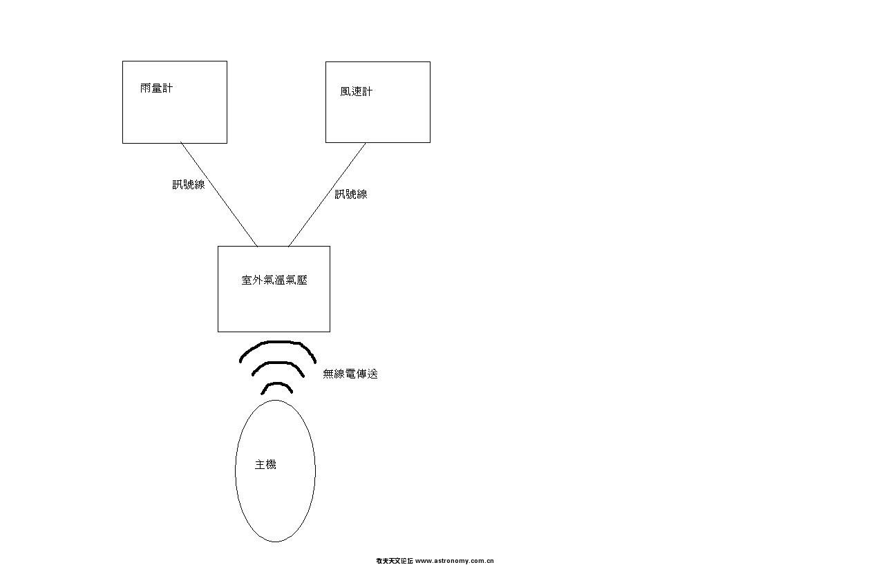 ws3600.JPG