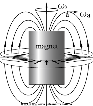磁铁和等旋定理.png