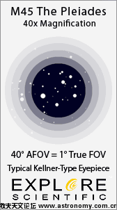 eyepieces_afov.gif
