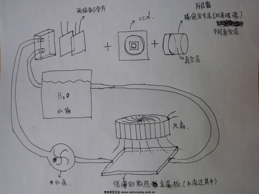 冷冻CCD.png