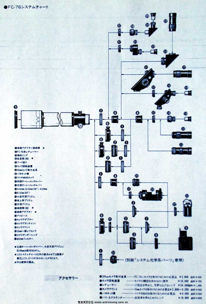 FC-76 System.s.jpg