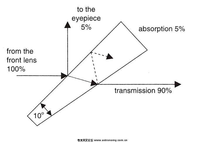 herschel_wedge_diagram_101.jpg