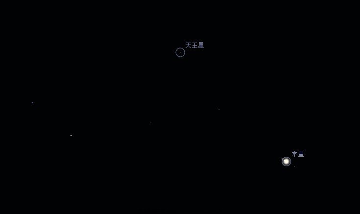 星图对照.jpg