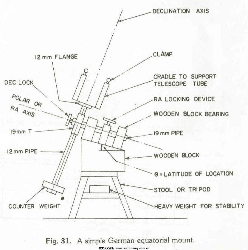 fig31000.jpg