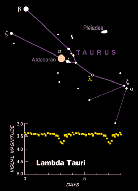 lambda tauri.gif