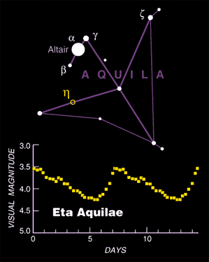 eta aquilae.gif