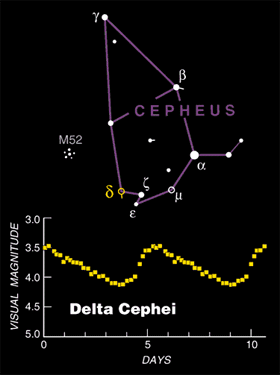 delta cephei.gif