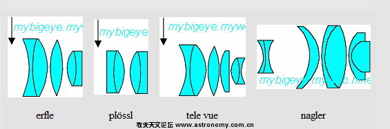 目镜的知识.jpg