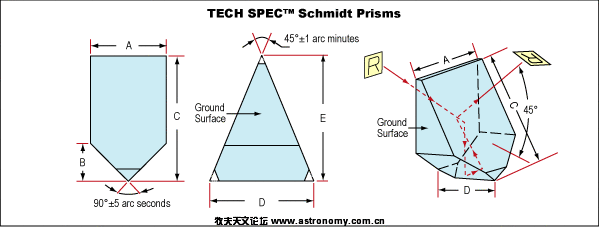 schmidt_prism.gif