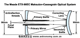 etx90_optics.gif