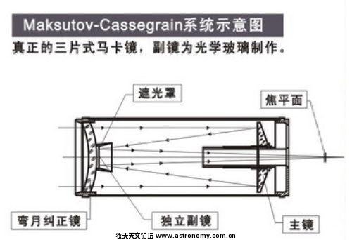 马卡系统图