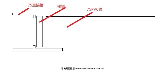 PVC管-对接头-连接方法.jpg