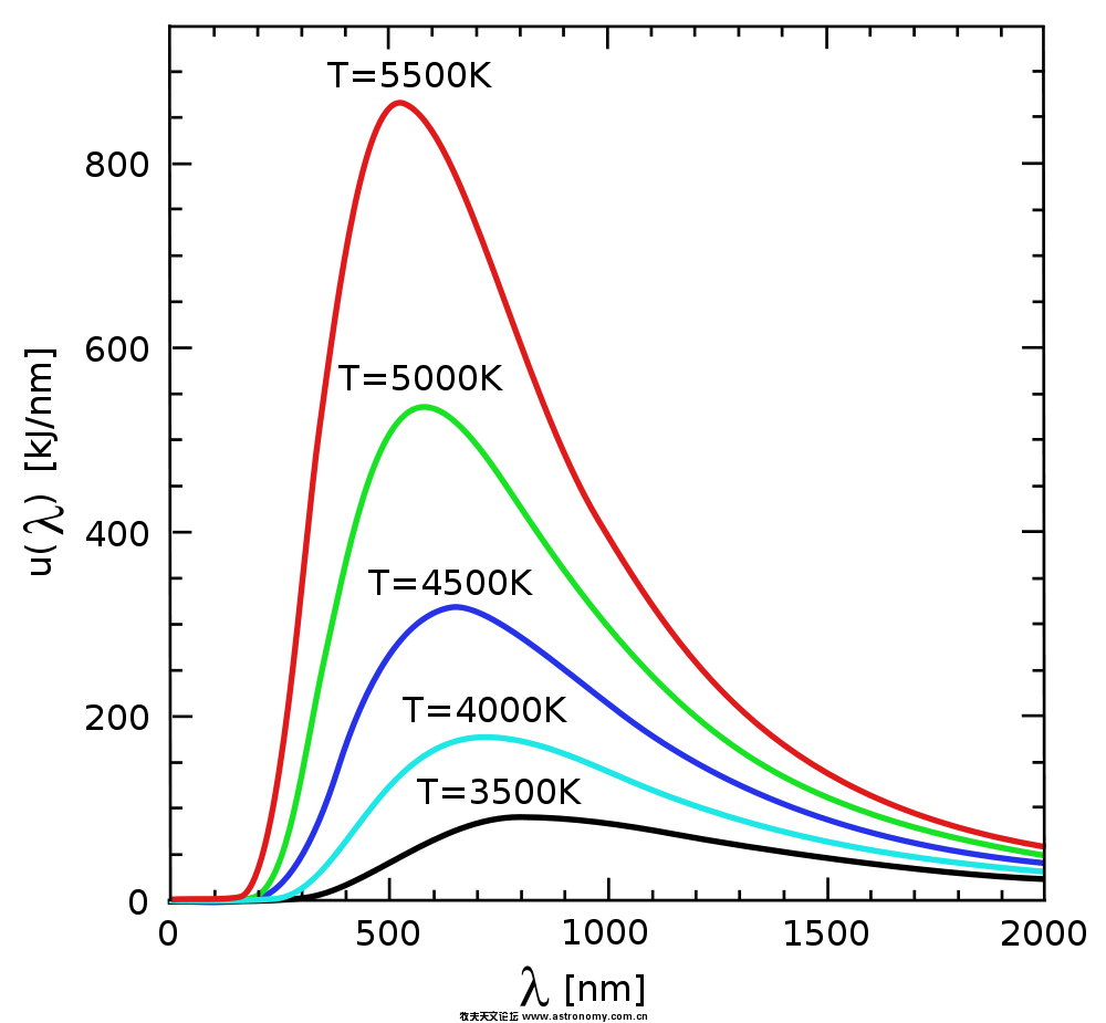 Wiens_law.svg.png